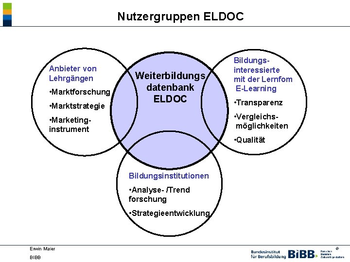 Nutzergruppen ELDOC Anbieter von Lehrgängen • Marktforschung • Marktstrategie Weiterbildungs datenbank ELDOC Bildungsinteressierte mit