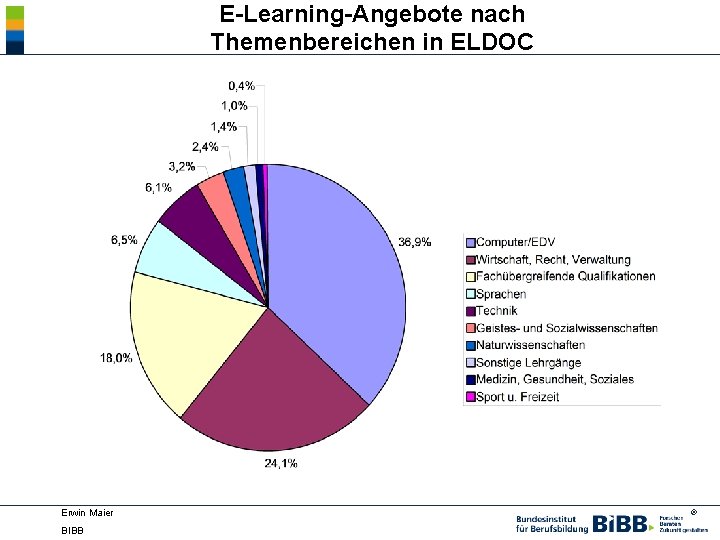 E-Learning-Angebote nach Themenbereichen in ELDOC Erwin Maier BIBB ® 