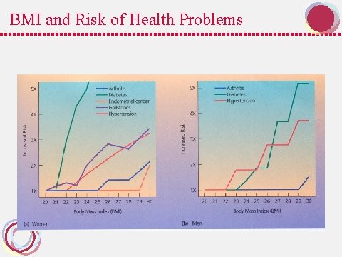 BMI and Risk of Health Problems 