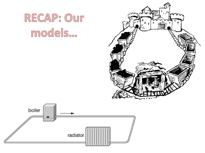 RECAP: Our models… 