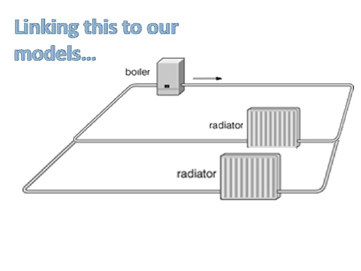 Linking this to our models… 