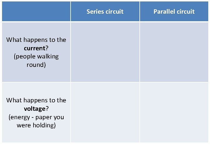 Series circuit What happens to the current? (people walking round) What happens to the