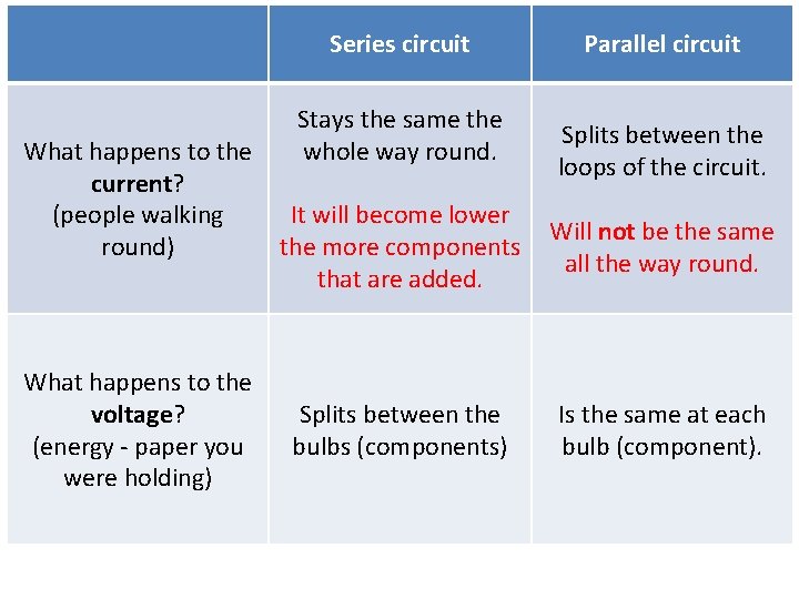 Series circuit What happens to the current? (people walking round) What happens to the