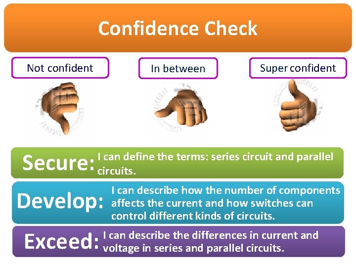 Confidence Check Not confident Secure: In between Super confident I can define the terms: