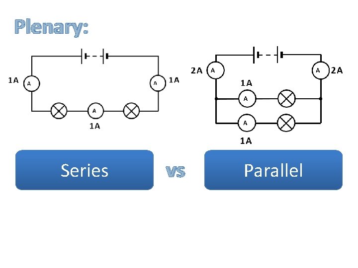 Plenary: Series vs Parallel 