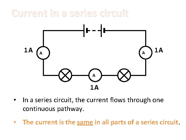 Current in a series circuit 1 A A A 1 A • In a