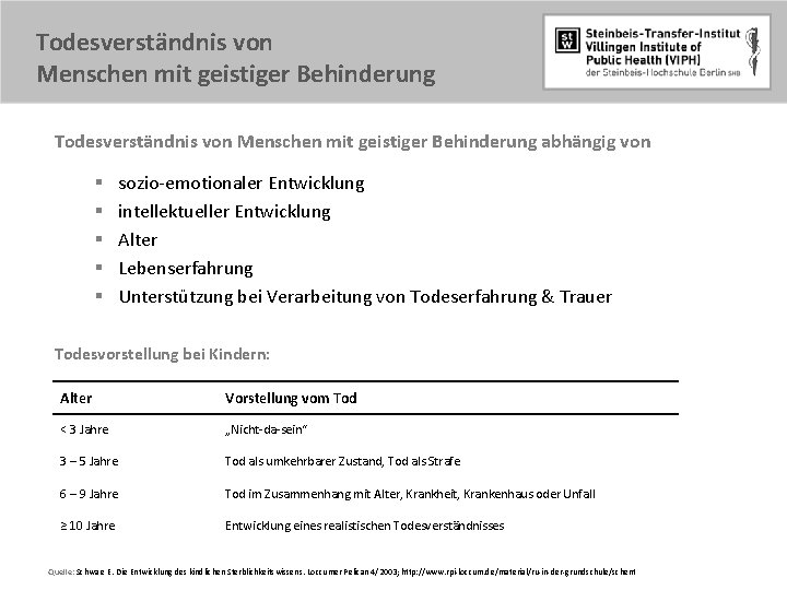 Todesverständnis von Menschen mit geistiger Behinderung abhängig von § § § sozio-emotionaler Entwicklung intellektueller