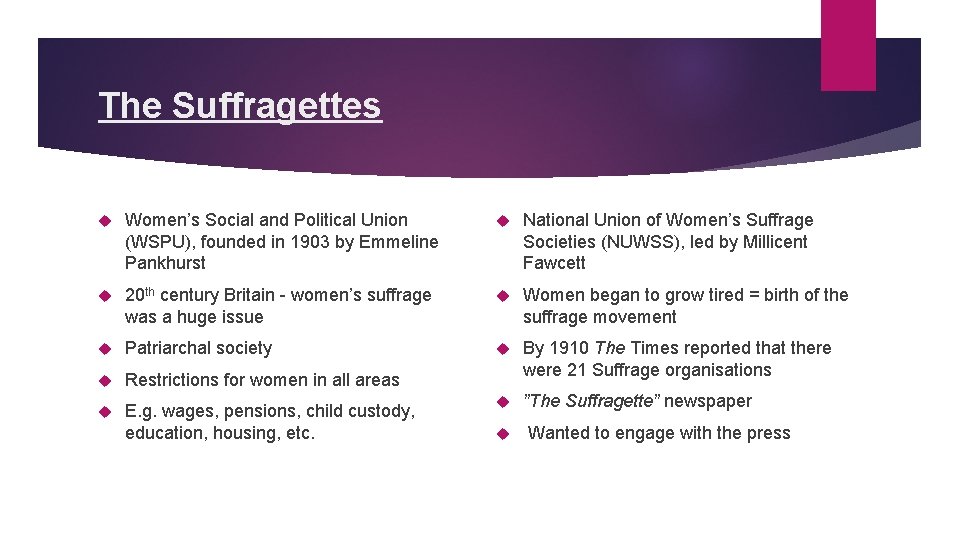 The Suffragettes Women’s Social and Political Union (WSPU), founded in 1903 by Emmeline Pankhurst