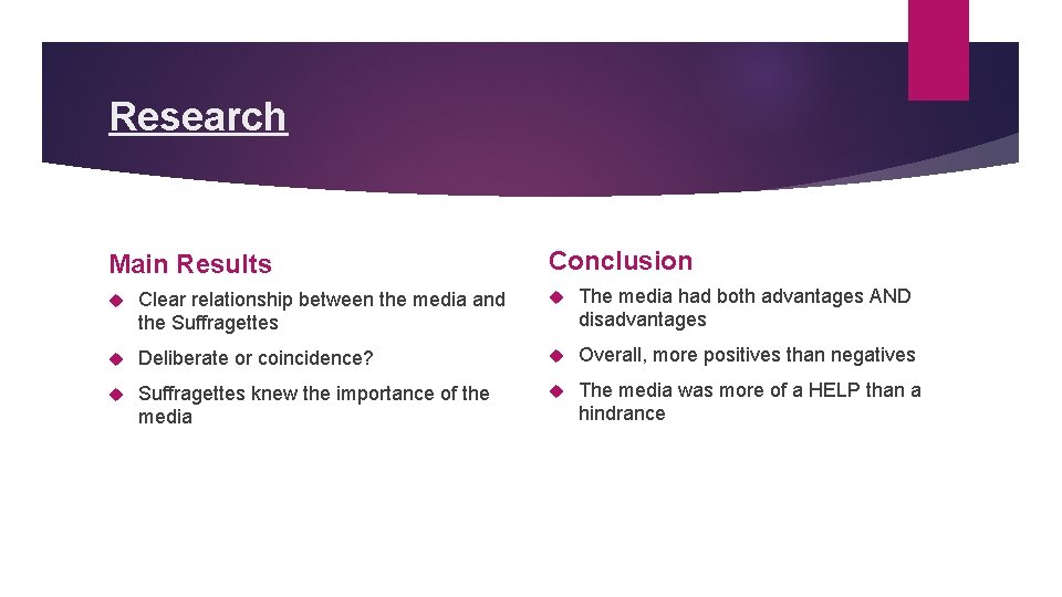 Research Main Results Conclusion Clear relationship between the media and the Suffragettes The media