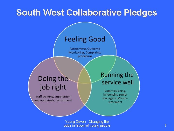 South West Collaborative Pledges Young Devon - Changing the odds in favour of young