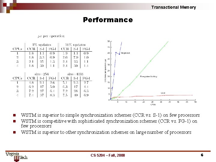 Transactional Memory Performance n n n WSTM is superior to simple synchronization schemes (CCR