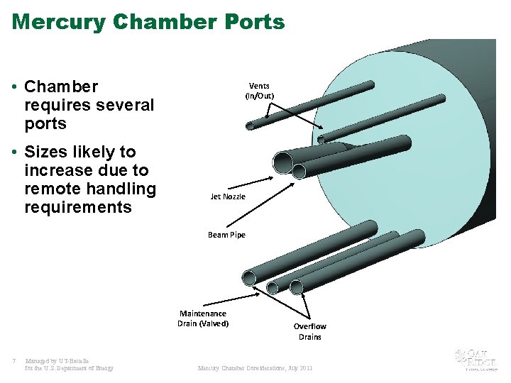 Mercury Chamber Ports • Chamber requires several ports • Sizes likely to increase due