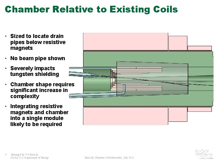 Chamber Relative to Existing Coils • Sized to locate drain pipes below resistive magnets