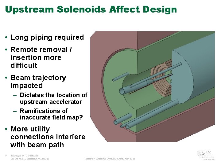 Upstream Solenoids Affect Design • Long piping required • Remote removal / insertion more