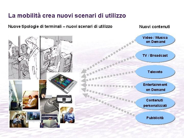 La mobilità crea nuovi scenari di utilizzo Nuove tipologie di terminali – nuovi scenari La mobilità crea nuovi scenari di utilizzo Nuove tipologie di terminali – nuovi scenari
