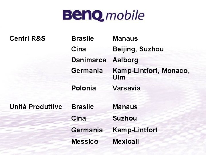 Centri R&S Brasile Manaus Cina Beijing, Suzhou Danimarca Aalborg Unità Produttive Germania Kamp-Lintfort, Monaco, Centri R&S Brasile Manaus Cina Beijing, Suzhou Danimarca Aalborg Unità Produttive Germania Kamp-Lintfort, Monaco,