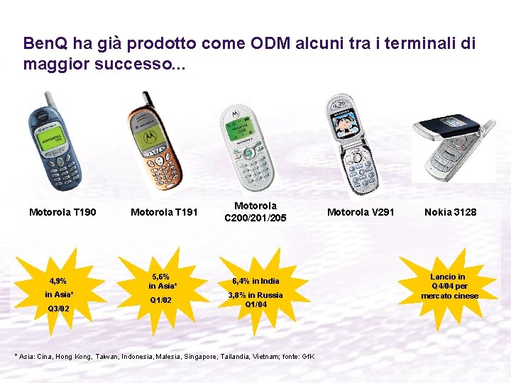 Ben. Q ha già prodotto come ODM alcuni tra i terminali di maggior successo. Ben. Q ha già prodotto come ODM alcuni tra i terminali di maggior successo.