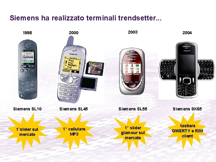 Siemens ha realizzato terminali trendsetter. . . 1998 2000 2003 2004 Siemens SL 10 Siemens ha realizzato terminali trendsetter. . . 1998 2000 2003 2004 Siemens SL 10