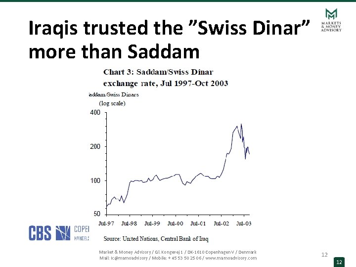 Iraqis trusted the ”Swiss Dinar” more than Saddam Market & Money Advisory / Gl.