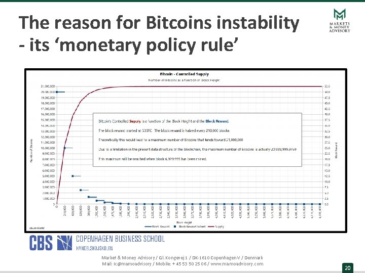The reason for Bitcoins instability - its ‘monetary policy rule’ Market & Money Advisory