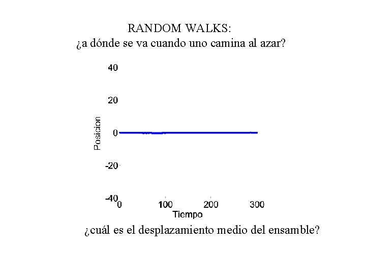 RANDOM WALKS: ¿a dónde se va cuando uno camina al azar? ¿cuál es el