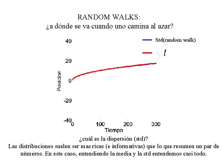 RANDOM WALKS: ¿a dónde se va cuando uno camina al azar? Std(random walk) ¿cuál