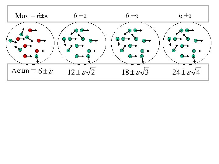 Mov = 6±ε Acum = 6 ±ε 