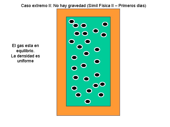 Caso extremo II: No hay gravedad (Símil Física II – Primeros dias) El gas