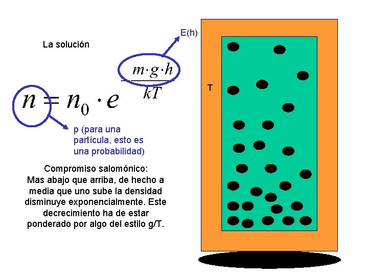 E(h) La solución T p (para una partícula, esto es una probabilidad) Compromiso salomónico: