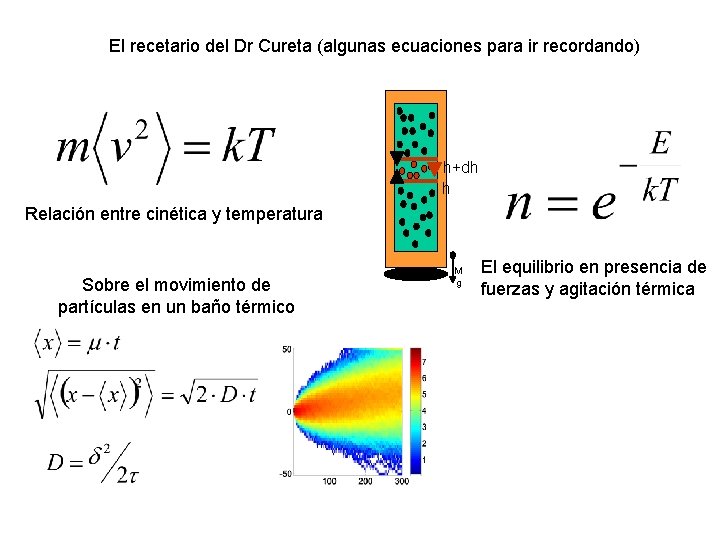 El recetario del Dr Cureta (algunas ecuaciones para ir recordando) h+dh h Relación entre