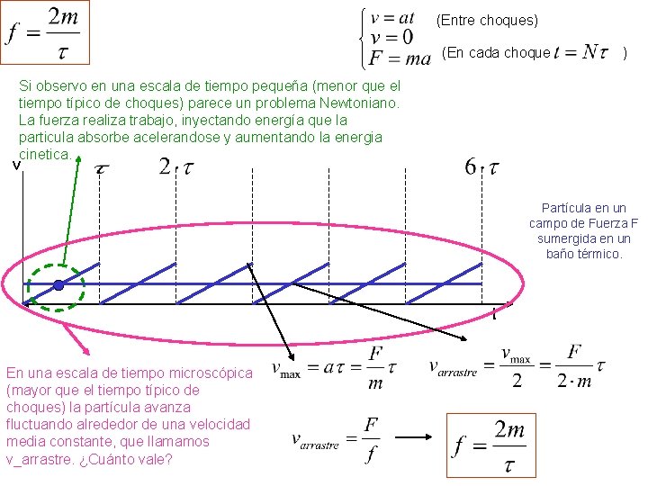 (Entre choques) (En cada choque ) Si observo en una escala de tiempo pequeña