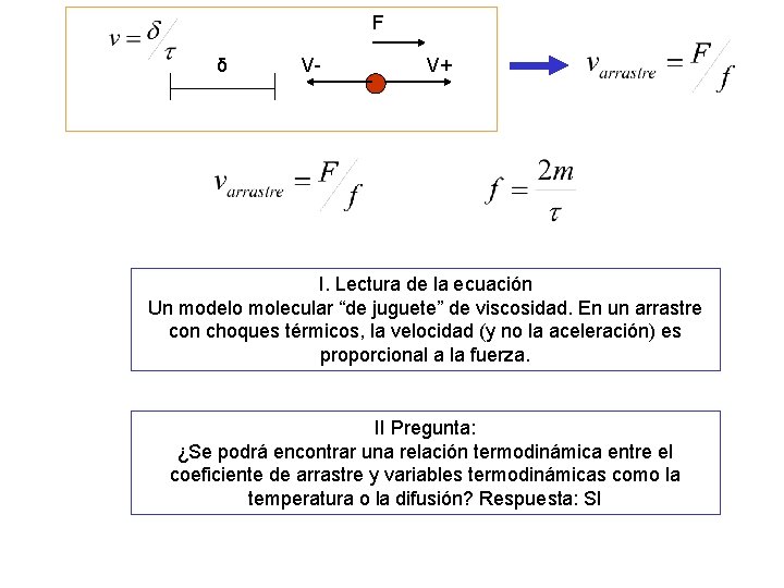 F δ V- V+ I. Lectura de la ecuación Un modelo molecular “de juguete”