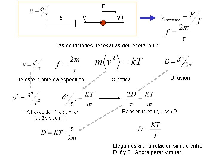 F δ V- V+ Las ecuaciones necesarias del recetario C: De este problema especifico.