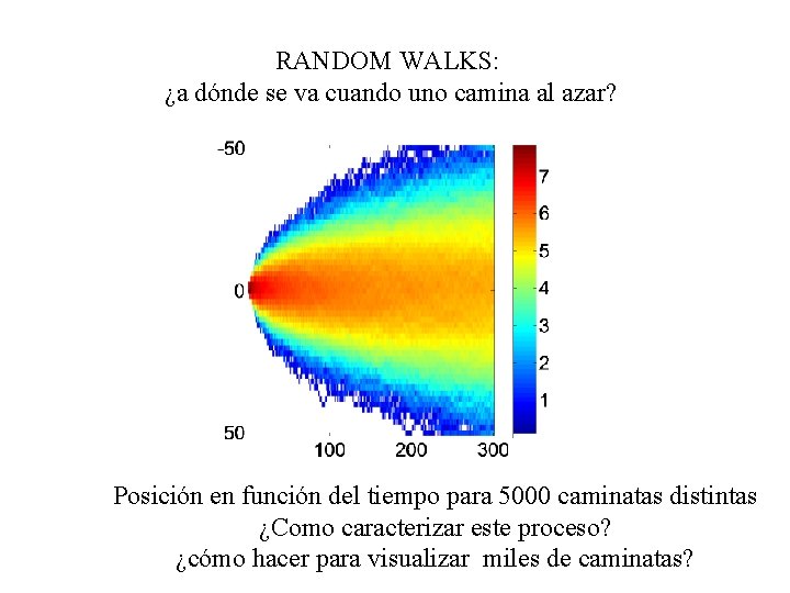 RANDOM WALKS: ¿a dónde se va cuando uno camina al azar? Posición en función