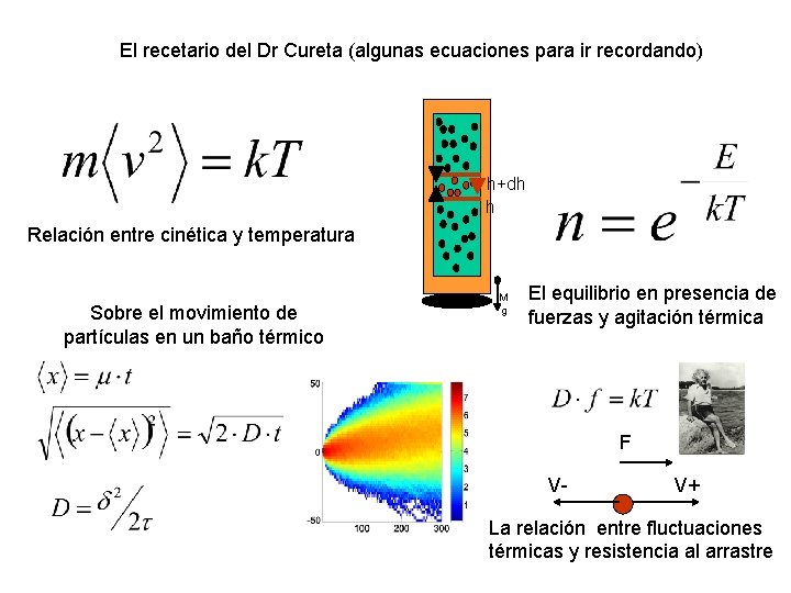 El recetario del Dr Cureta (algunas ecuaciones para ir recordando) h+dh h Relación entre