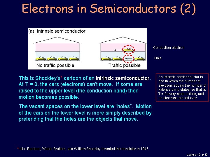 Electrons in Semiconductors (2) Conduction electron Hole This is Shockley’s* cartoon of an intrinsic