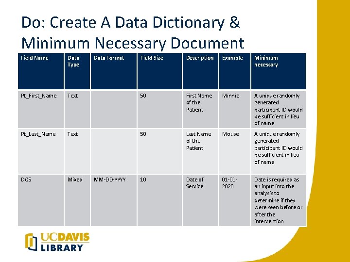 Do: Create A Data Dictionary & Minimum Necessary Document Field Name Data Type Pt_First_Name