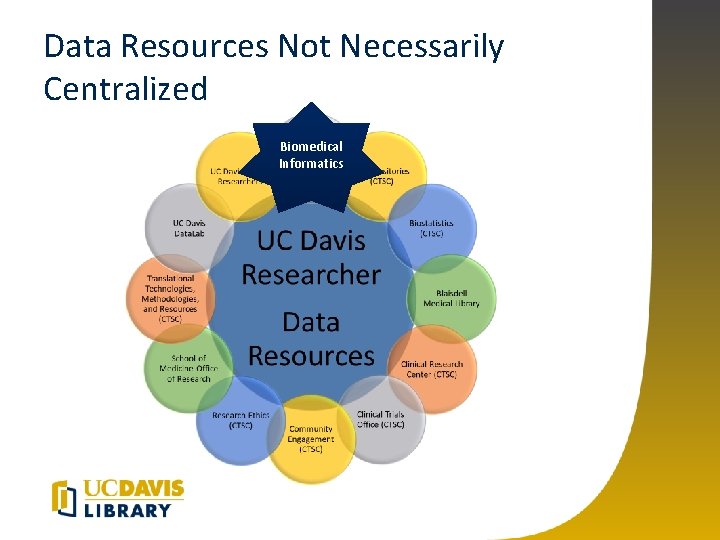 Data Resources Not Necessarily Centralized Biomedical Informatics 