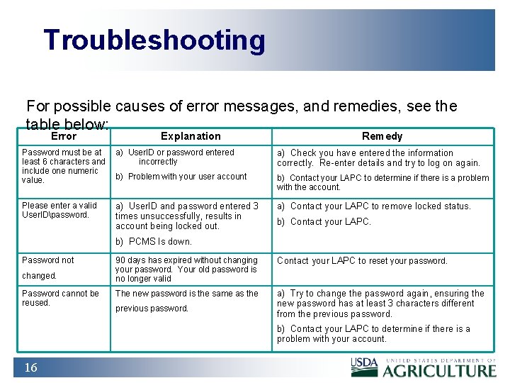 Troubleshooting For possible causes of error messages, and remedies, see the table below: Error