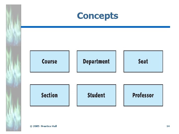 Concepts . © 2005 Prentice Hall 14 