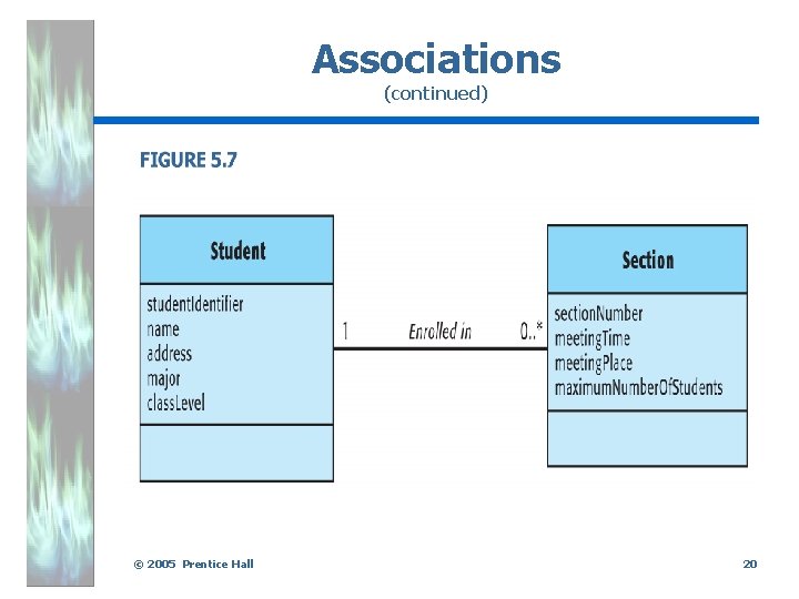 Associations (continued) . © 2005 Prentice Hall 20 