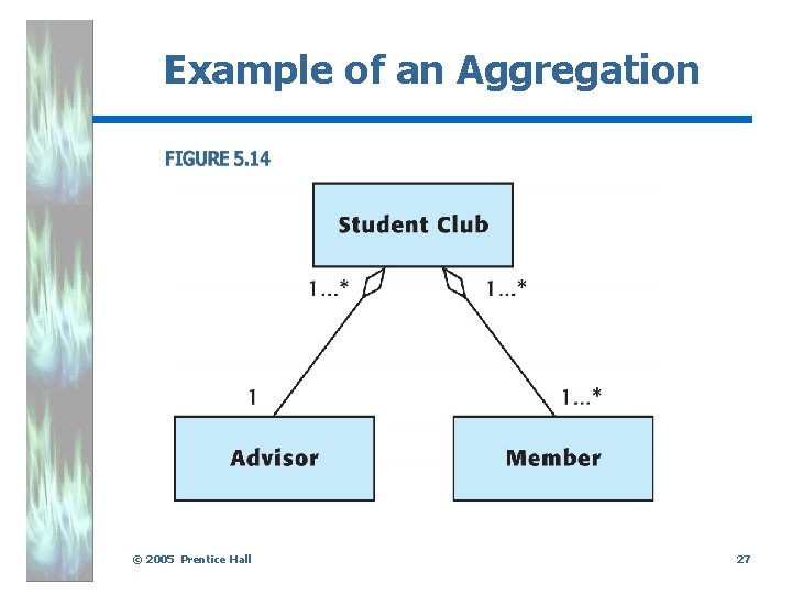 Example of an Aggregation . © 2005 Prentice Hall 27 