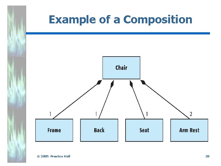 Example of a Composition . © 2005 Prentice Hall 28 