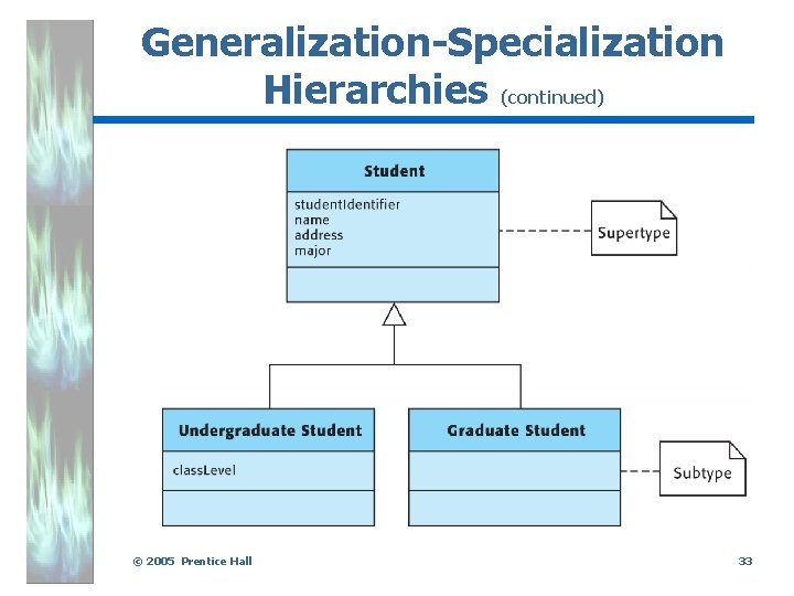 Generalization-Specialization Hierarchies (continued). © 2005 Prentice Hall 33 