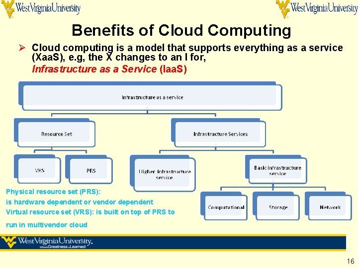 Benefits of Cloud Computing Ø Cloud computing is a model that supports everything as Benefits of Cloud Computing Ø Cloud computing is a model that supports everything as