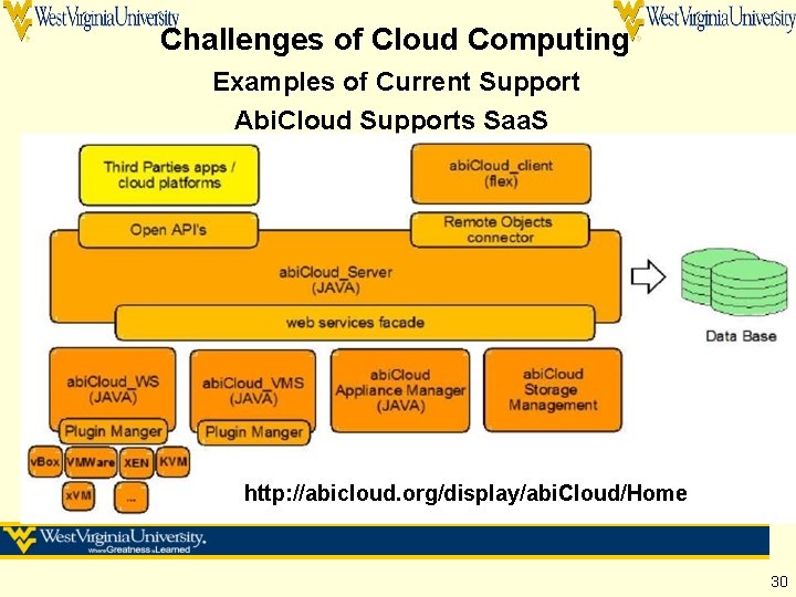 Challenges of Cloud Computing Examples of Current Support Abi. Cloud Supports Saa. S http: Challenges of Cloud Computing Examples of Current Support Abi. Cloud Supports Saa. S http:
