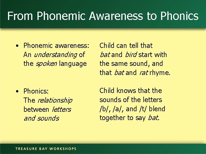From Phonemic Awareness to Phonics • Phonemic awareness: An understanding of the spoken language