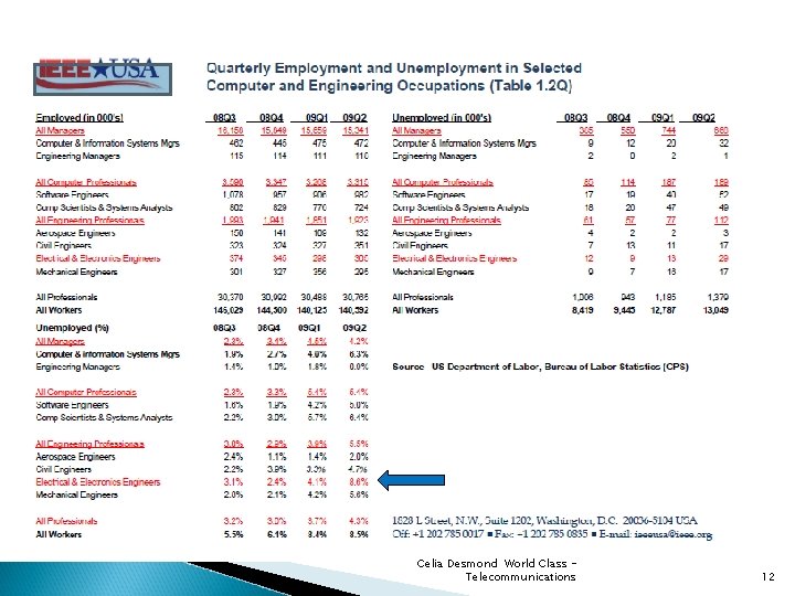 Celia Desmond World Class Telecommunications 12 