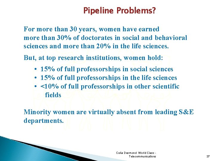 Pipeline Problems? For more than 30 years, women have earned more than 30% of