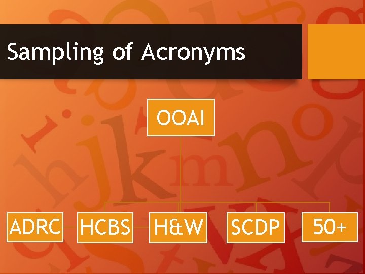 Sampling of Acronyms OOAI ADRC HCBS H&W SCDP 50+ 